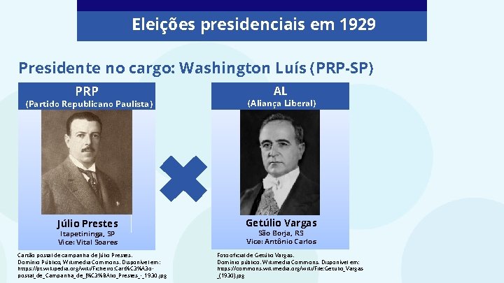 Eleições presidenciais em 1929 Presidente no cargo: Washington Luís (PRP-SP) PRP AL (Partido Republicano