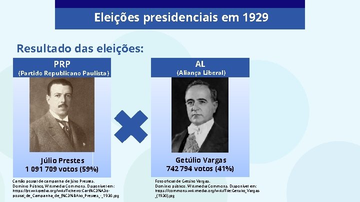 Eleições presidenciais em 1929 Resultado das eleições: PRP AL (Partido Republicano Paulista) (Aliança Liberal)