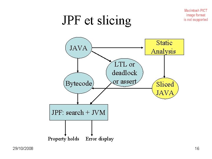 JPF et slicing Static Analysis JAVA Bytecode LTL or deadlock or assert Sliced JAVA