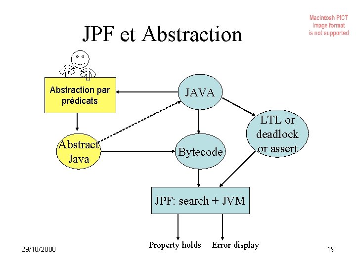 JPF et Abstraction par prédicats Abstract Java JAVA Bytecode LTL or deadlock or assert