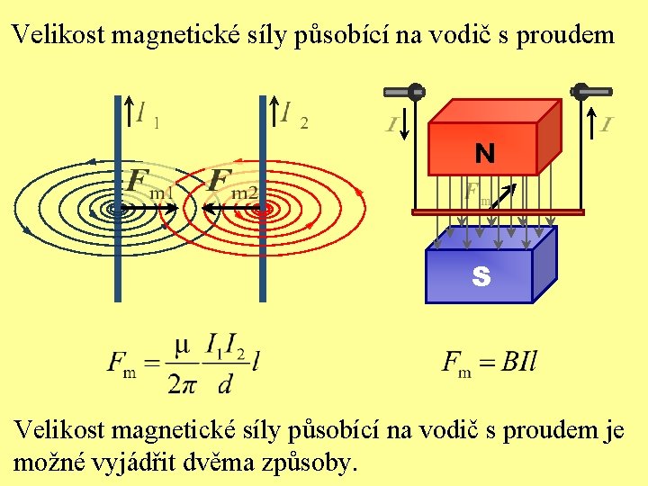 Velikost magnetické síly působící na vodič s proudem N S Velikost magnetické síly působící