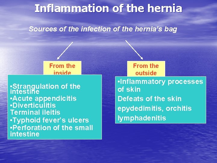 Inflammation of the hernia Sources of the infection of the hernia’s bag From the