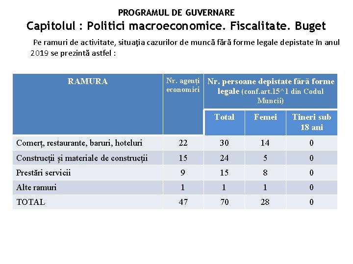 PROGRAMUL DE GUVERNARE Capitolul : Politici macroeconomice. Fiscalitate. Buget Pe ramuri de activitate, situaţia