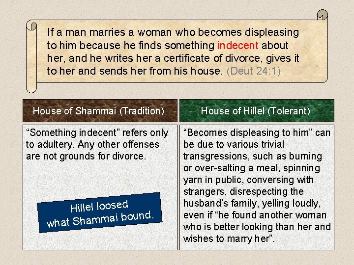 If a man marries a woman who becomes displeasing to him because he finds If a man marries a woman who becomes displeasing to him because he finds