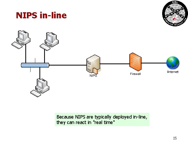 NIPS in-line Because NIPS are typically deployed in-line, they can react in "real time" NIPS in-line Because NIPS are typically deployed in-line, they can react in "real time"