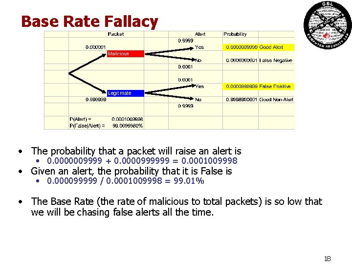 Base Rate Fallacy • The probability that a packet will raise an alert is Base Rate Fallacy • The probability that a packet will raise an alert is