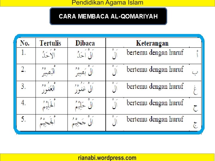 CARA MEMBACA AL-QOMARIYAH 
