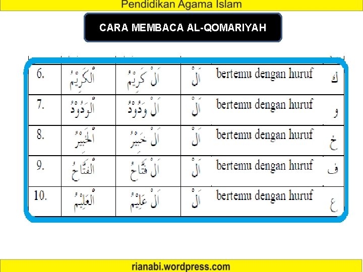 CARA MEMBACA AL-QOMARIYAH 