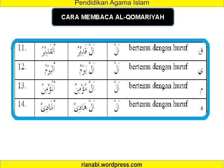 CARA MEMBACA AL-QOMARIYAH 