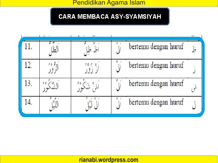 CARA MEMBACA ASY-SYAMSIYAH 