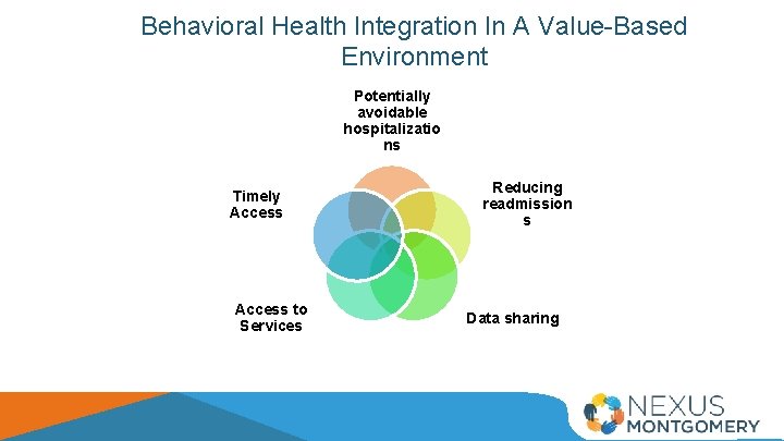 Behavioral Health Integration In A Value-Based Environment Potentially avoidable hospitalizatio ns Timely Access to