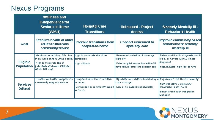 7 Nexus Programs Wellness and Independence for Seniors at Home (WISH) Goal Hospital Care