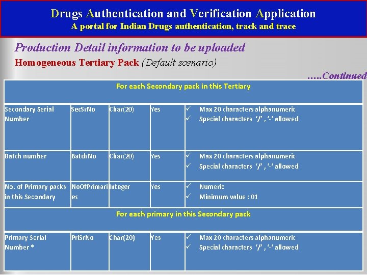 Drugs Authentication and Verification Application A portal for Indian Drugs authentication, track and trace