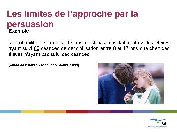 Les limites de l’approche par la persuasion Exemple : Principes et définition de l’engagement