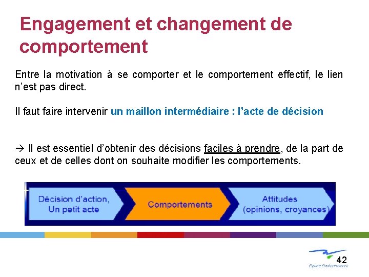 Engagement et changement de comportement Entre la motivation à se comporter et le comportement