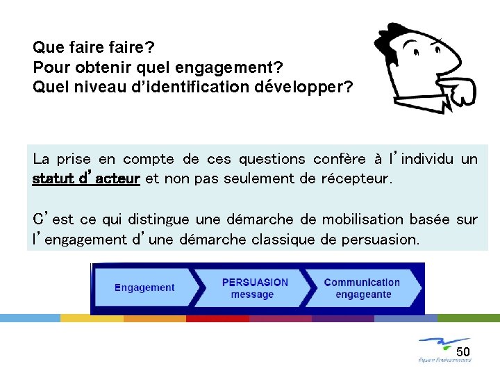 Que faire? Pour obtenir quel engagement? Quel niveau d’identification développer? La prise en compte