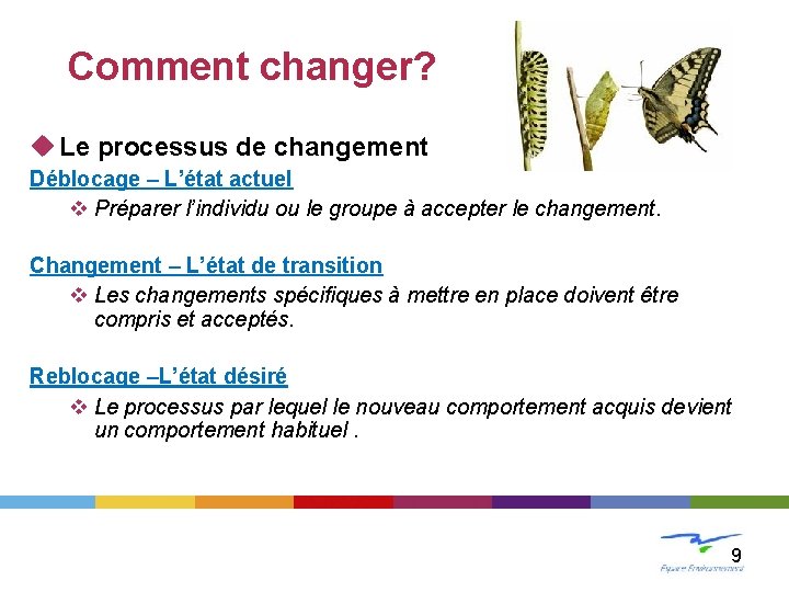 LE CHANGEMENT Comment changer? u Le processus de changement Déblocage – L’état actuel v