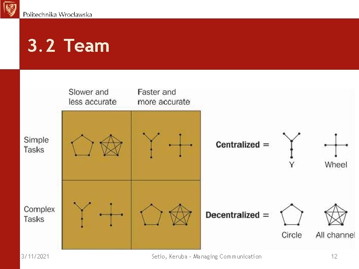 3. 2 Team 3/11/2021 Setio, Keruba - Managing Communication 12 