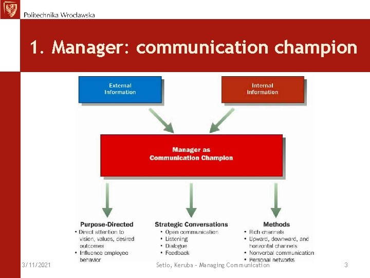 1. Manager: communication champion 3/11/2021 Setio, Keruba - Managing Communication 3 