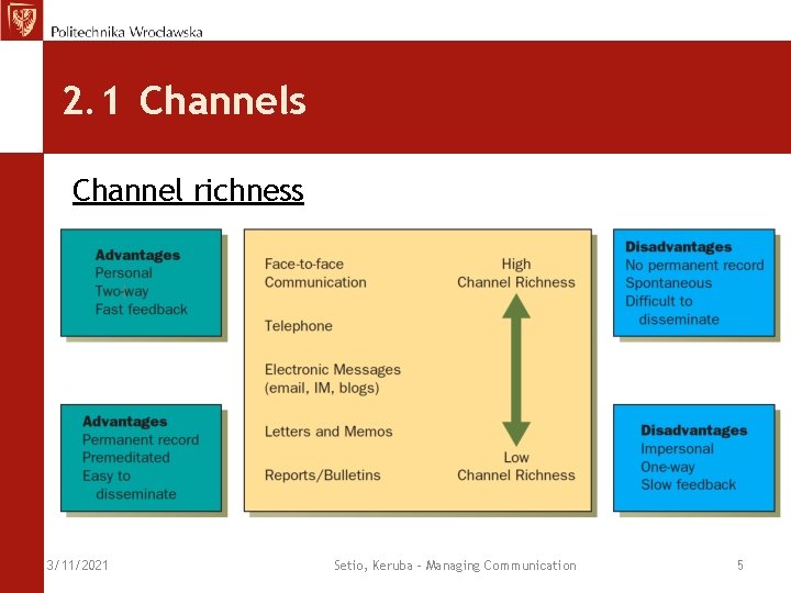 2. 1 Channels Channel richness 3/11/2021 Setio, Keruba - Managing Communication 5 