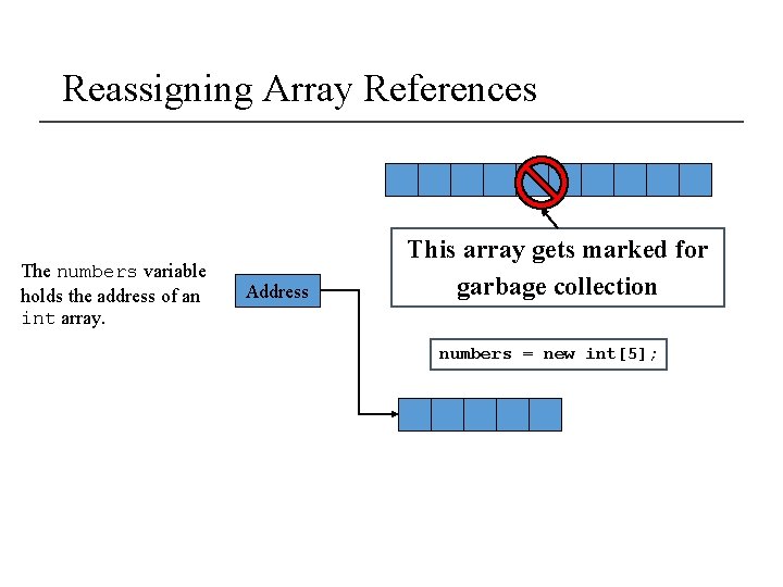 Reassigning Array References The numbers variable holds the address of an int array. Address