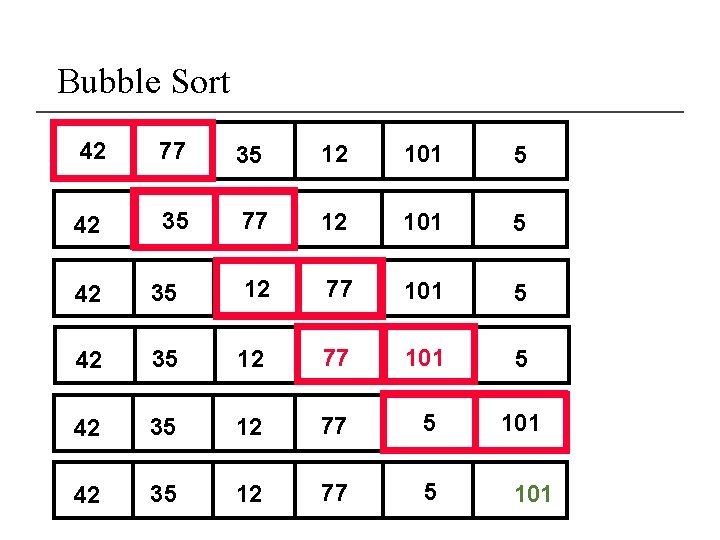 Bubble Sort 42 77 77 42 35 12 101 5 42 35 77 77