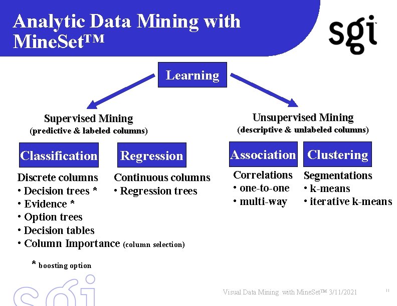 Analytic Data Mining with Mine. Set™ TM Learning Supervised Mining (predictive & labeled columns)