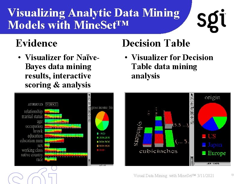 Visualizing Analytic Data Mining Models with Mine. Set™ Evidence • Visualizer for Naïve. Bayes