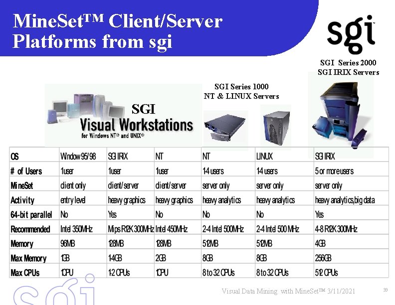 Mine. Set™ Client/Server Platforms from sgi TM SGI Series 2000 SGI IRIX Servers SGI