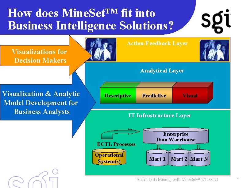 How does Mine. Set™ fit into Business Intelligence Solutions? TM Action/Feedback Layer Visualizations for