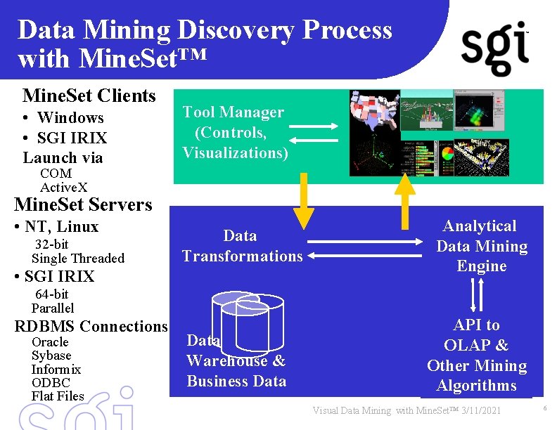 Data Mining Discovery Process with Mine. Set™ Mine. Set Clients • Windows • SGI