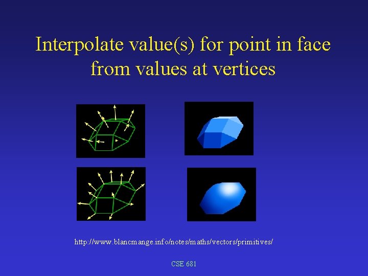 Interpolate value(s) for point in face from values at vertices http: //www. blancmange. info/notes/maths/vectors/primitives/