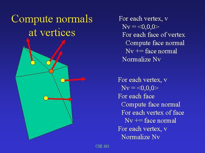 Compute normals at vertices For each vertex, v Nv = <0, 0, 0> For