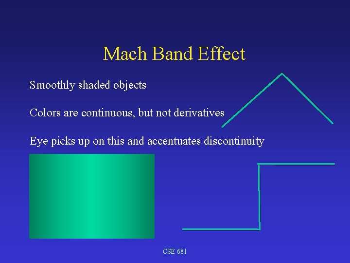Mach Band Effect Smoothly shaded objects Colors are continuous, but not derivatives Eye picks