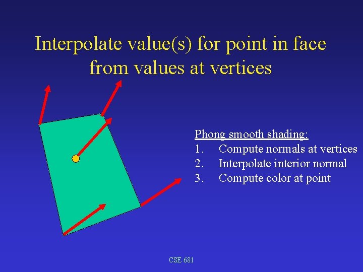 Interpolate value(s) for point in face from values at vertices Phong smooth shading: 1.