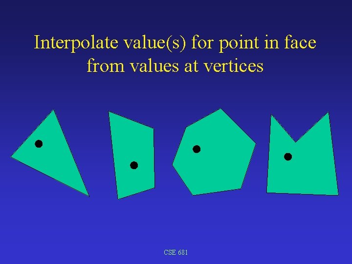 Interpolate value(s) for point in face from values at vertices CSE 681 