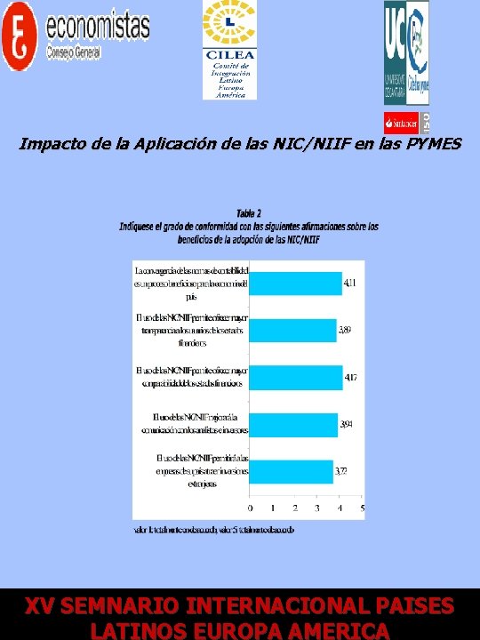 Impacto de la Aplicación de las NIC/NIIF en las PYMES XV XII SEMNARIO Encuentro.