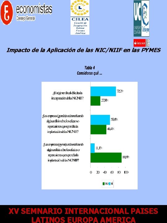 Impacto de la Aplicación de las NIC/NIIF en las PYMES XV XII SEMNARIO Encuentro.