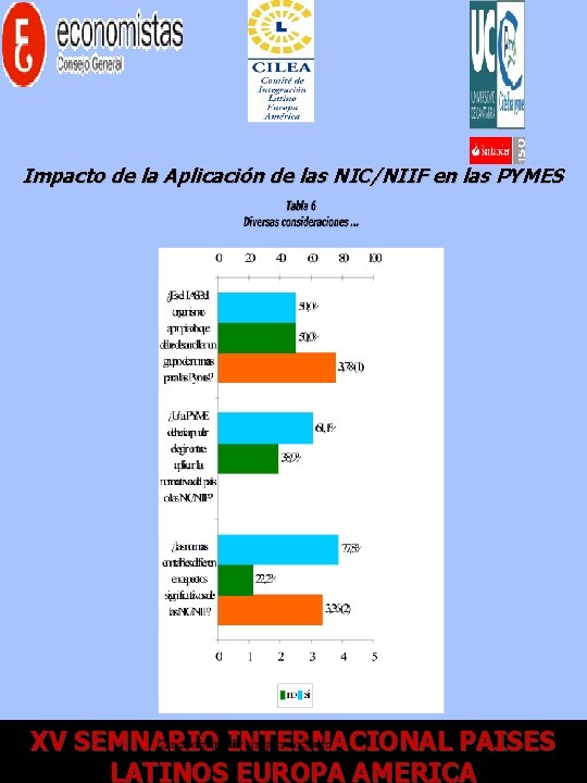 Impacto de la Aplicación de las NIC/NIIF en las PYMES XV XII SEMNARIO Encuentro.