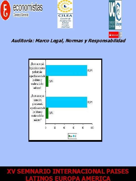 Auditoría: Marco Legal, Normas y Responsabilidad XV XII SEMNARIO Encuentro. INTERNACIONAL AECA - ECONOMISTAS