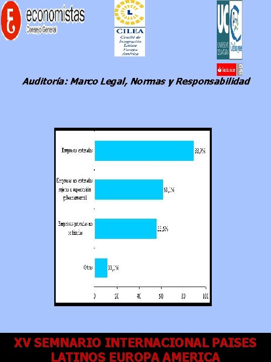 Auditoría: Marco Legal, Normas y Responsabilidad XV XII SEMNARIO Encuentro. INTERNACIONAL AECA - ECONOMISTAS