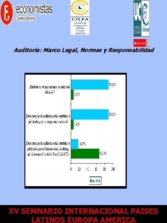 Auditoría: Marco Legal, Normas y Responsabilidad XV XII SEMNARIO Encuentro. INTERNACIONAL AECA - ECONOMISTAS