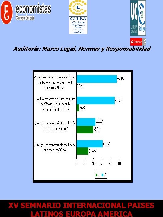 Auditoría: Marco Legal, Normas y Responsabilidad XV XII SEMNARIO Encuentro. INTERNACIONAL AECA - ECONOMISTAS