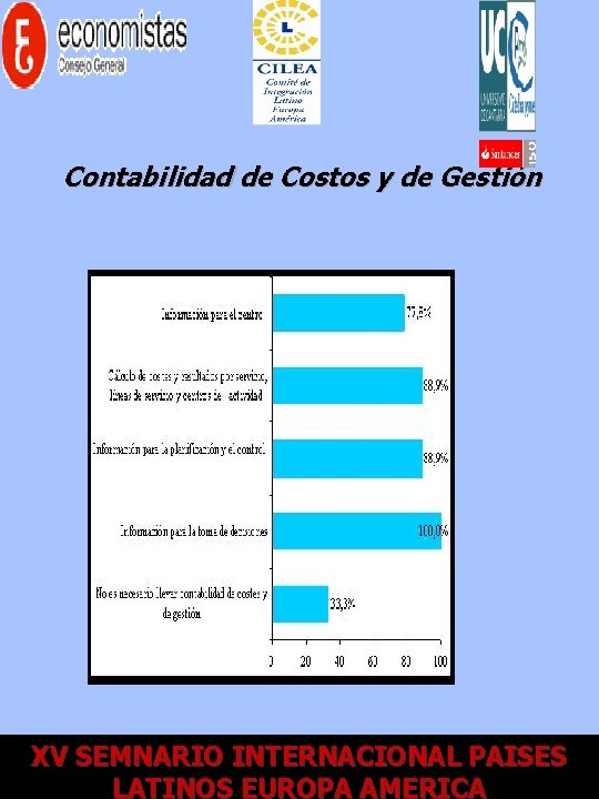 Contabilidad de Costos y de Gestión XV XII SEMNARIO Encuentro. INTERNACIONAL AECA - ECONOMISTAS