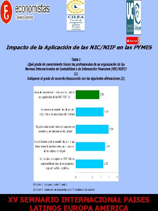 Impacto de la Aplicación de las NIC/NIIF en las PYMES XV XII SEMNARIO Encuentro.