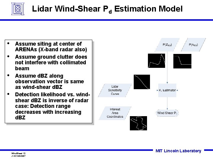 Lidar Wind-Shear Pd Estimation Model • • Assume siting at center of ARENAs (X-band Lidar Wind-Shear Pd Estimation Model • • Assume siting at center of ARENAs (X-band