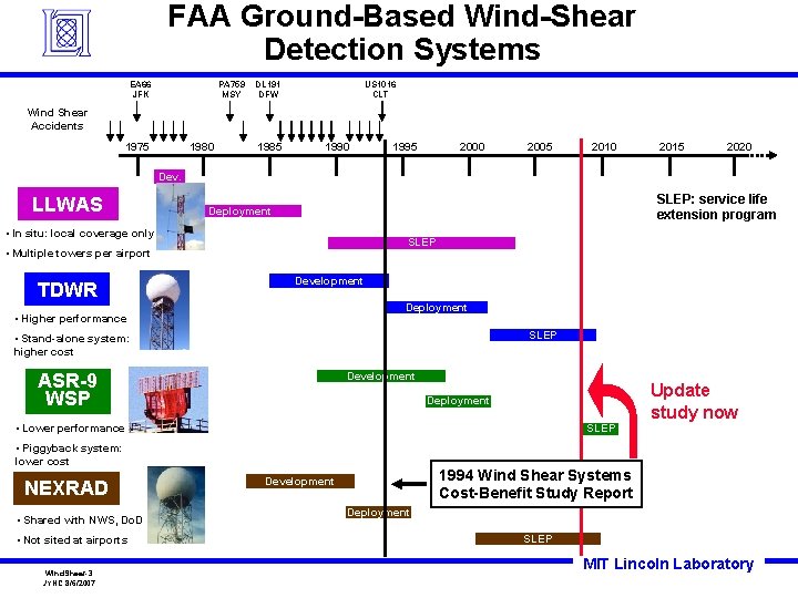 FAA Ground-Based Wind-Shear Detection Systems EA 66 JFK PA 759 MSY DL 191 DFW FAA Ground-Based Wind-Shear Detection Systems EA 66 JFK PA 759 MSY DL 191 DFW