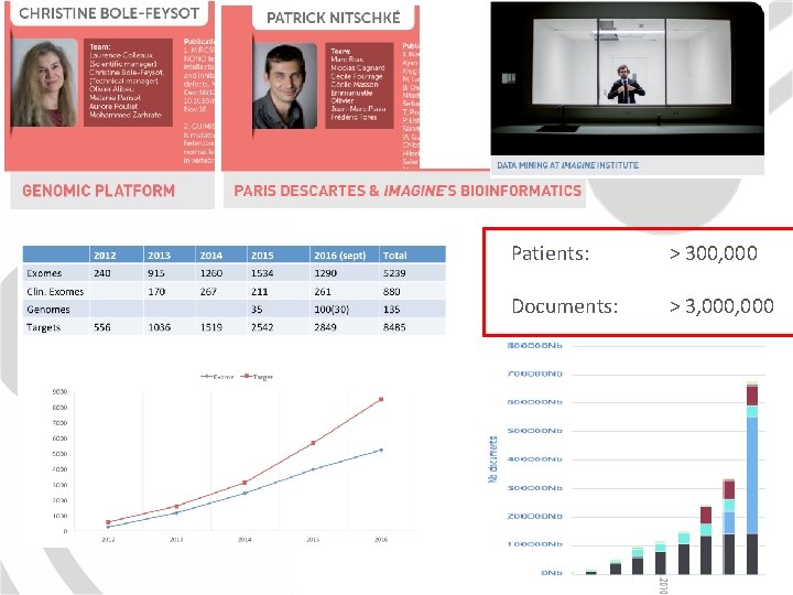 Patients: > 300, 000 Documents: > 3, 000 