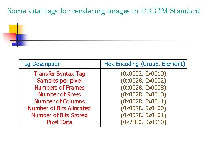 Some vital tags for rendering images in DICOM Standard Tag Description Transfer Syntax Tag Some vital tags for rendering images in DICOM Standard Tag Description Transfer Syntax Tag