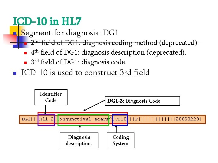 ICD-10 in HL 7 Segment for diagnosis: DG 1 2 nd field of DG